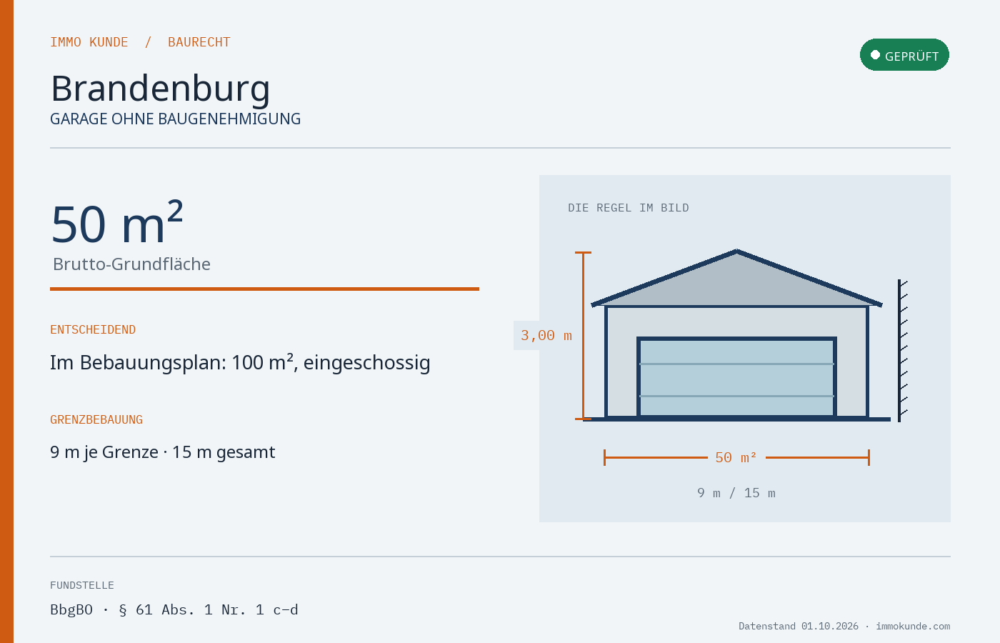 Infografik: Garage Baugenehmigung in Brandenburg