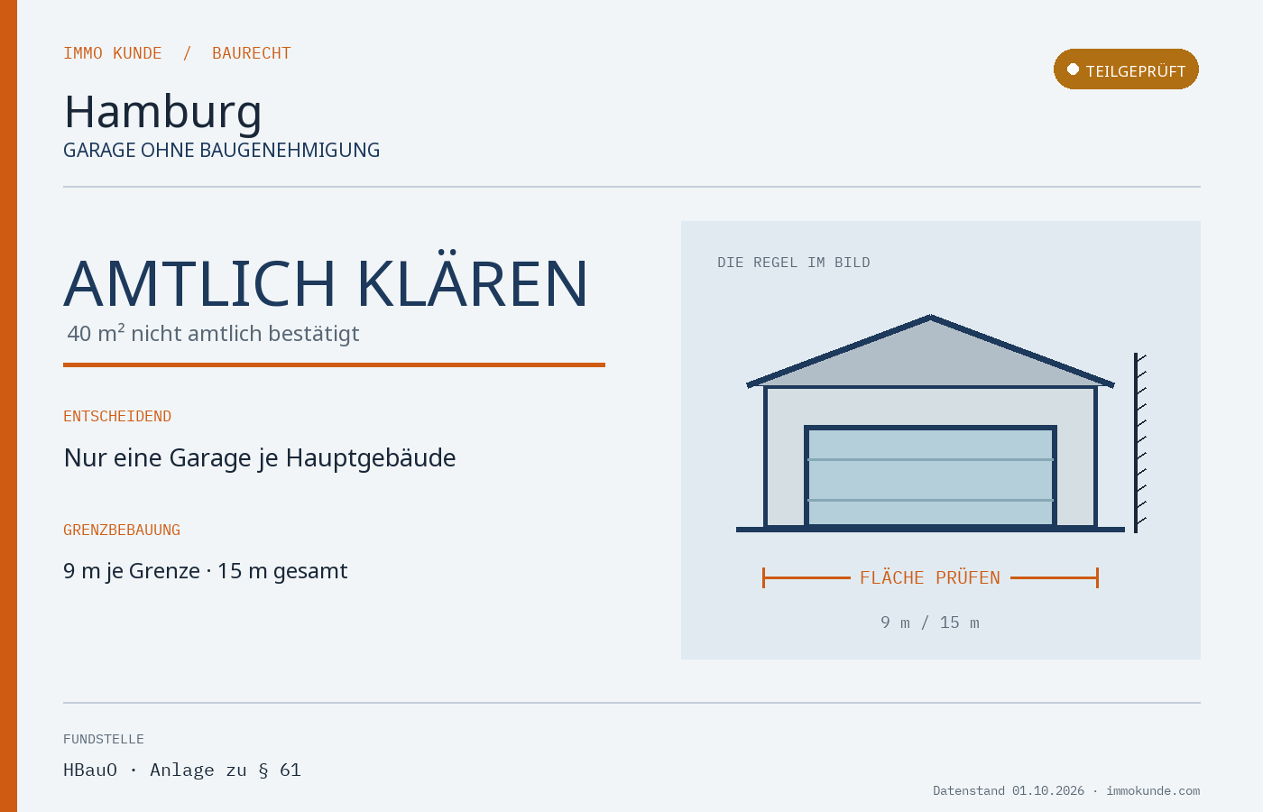 Infografik: Garage Baugenehmigung in Hamburg