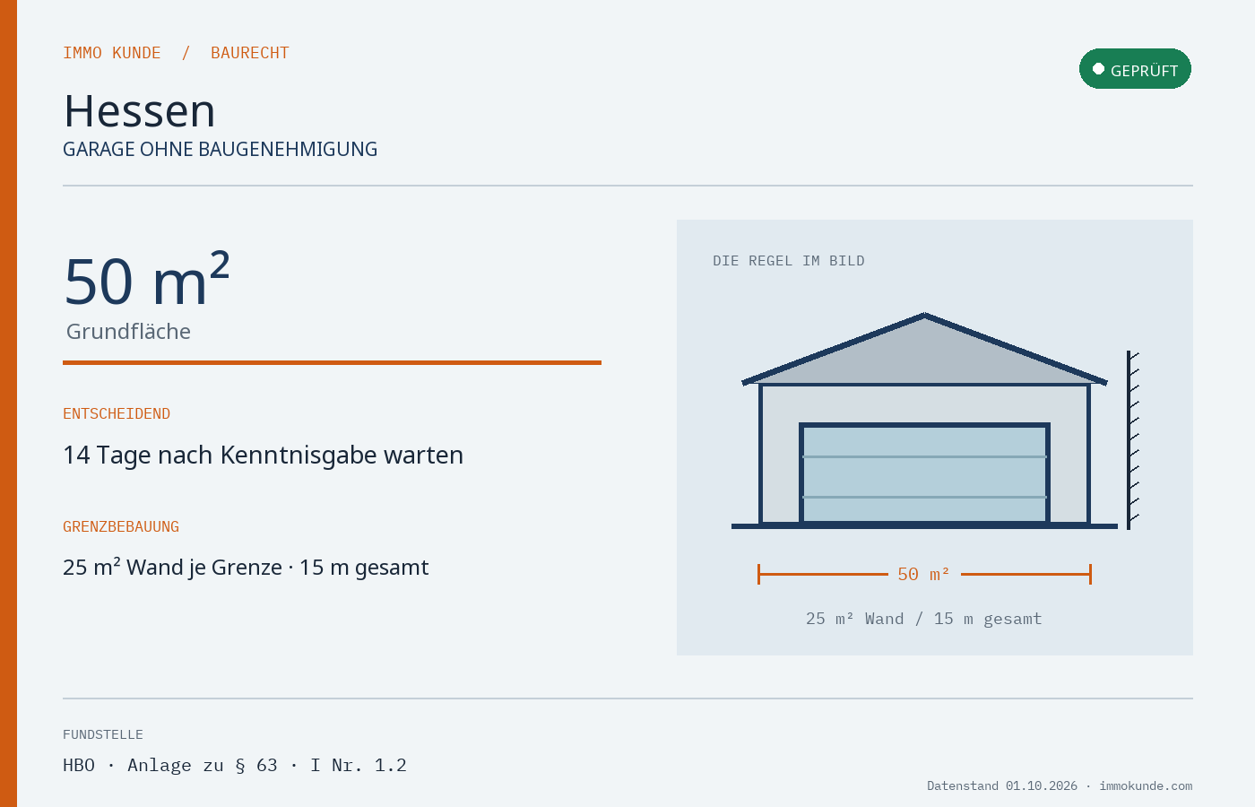 Infografik: Garage Baugenehmigung in Hessen
