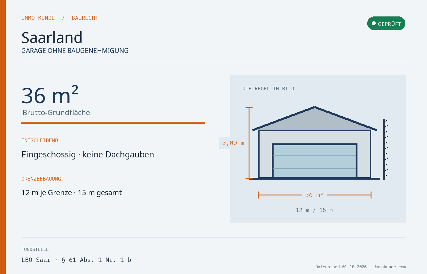 Infografik: Garage Baugenehmigung in Saarland