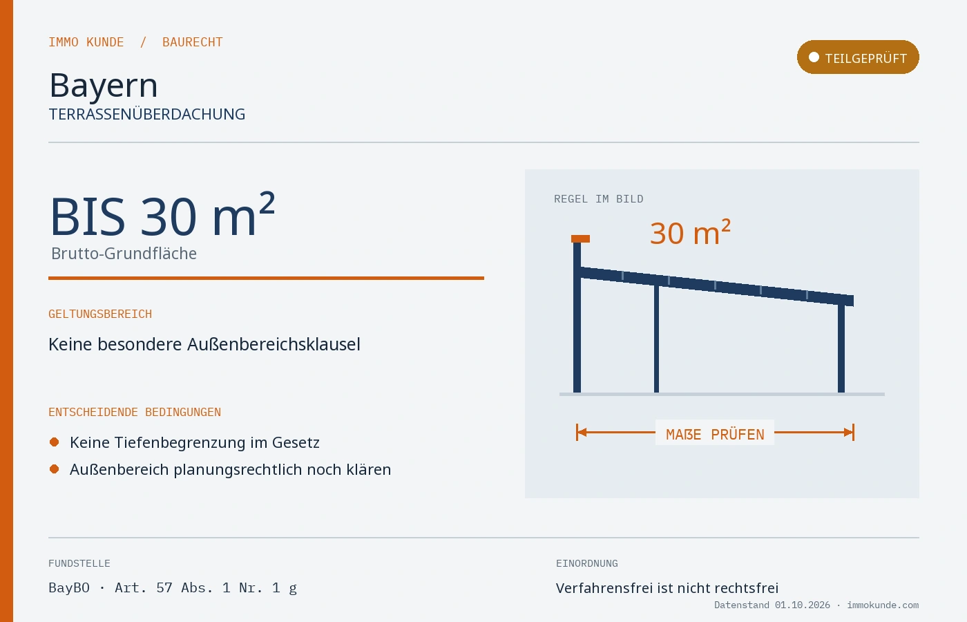 Infografik: Terrassenüberdachung Baugenehmigung in Bayern