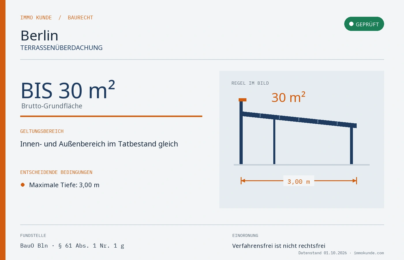 Infografik: Terrassenüberdachung Baugenehmigung in Berlin