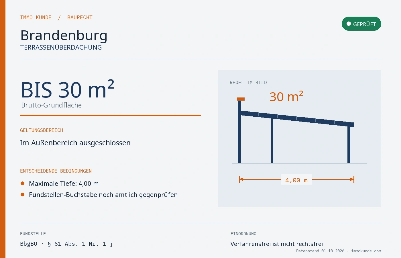 Infografik: Terrassenüberdachung Baugenehmigung in Brandenburg