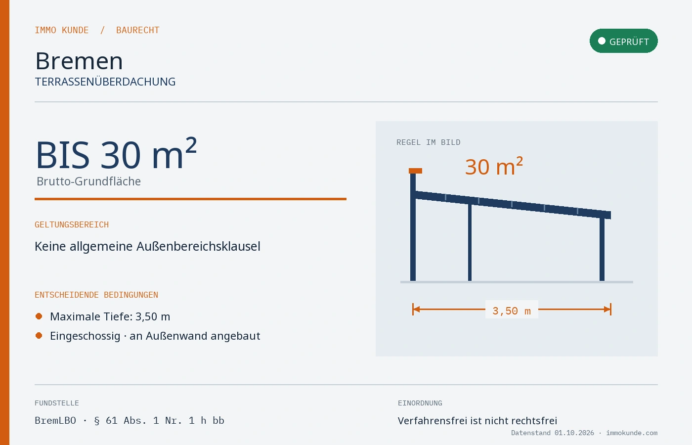 Infografik: Terrassenüberdachung Baugenehmigung in Bremen