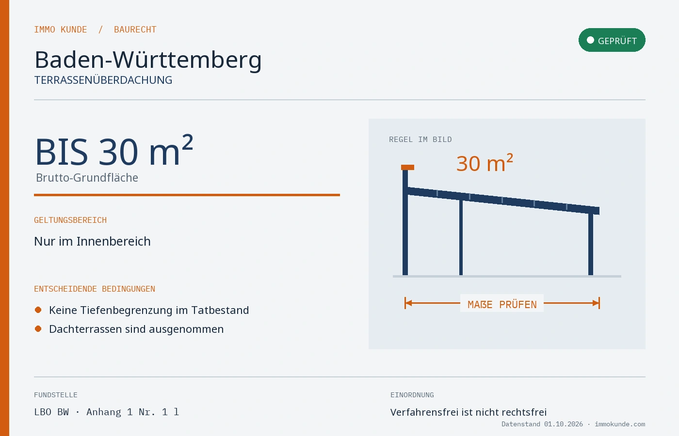 Infografik: Terrassenüberdachung Baugenehmigung in Baden-Württemberg