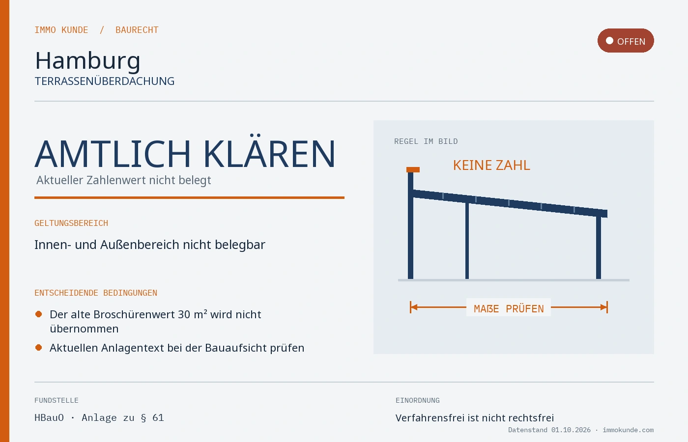 Infografik: Terrassenüberdachung Baugenehmigung in Hamburg