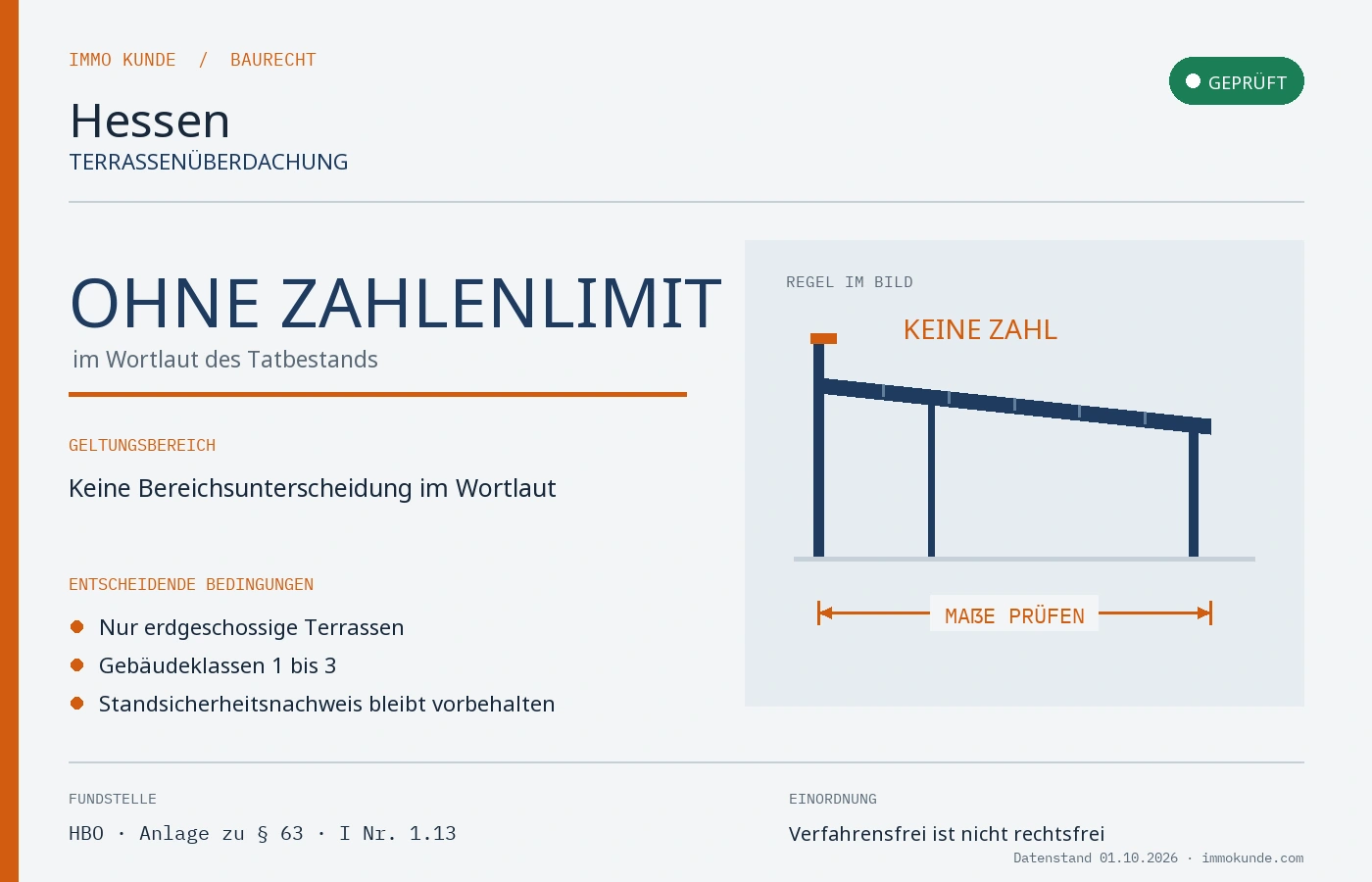 Infografik: Terrassenüberdachung Baugenehmigung in Hessen