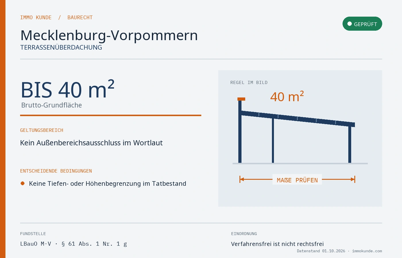 Infografik: Terrassenüberdachung Baugenehmigung in Mecklenburg-Vorpommern