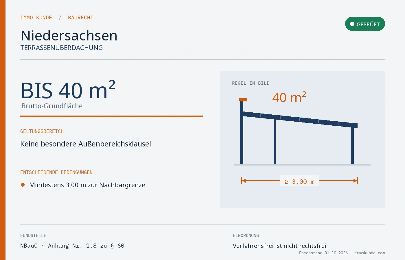 Infografik: Terrassenüberdachung Baugenehmigung in Niedersachsen