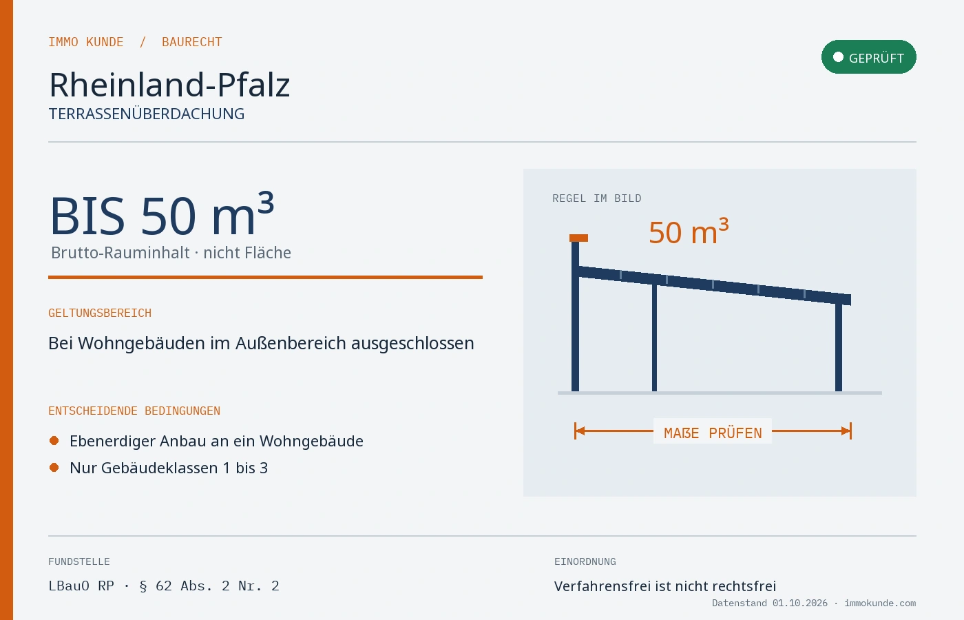 Infografik: Terrassenüberdachung Baugenehmigung in Rheinland-Pfalz