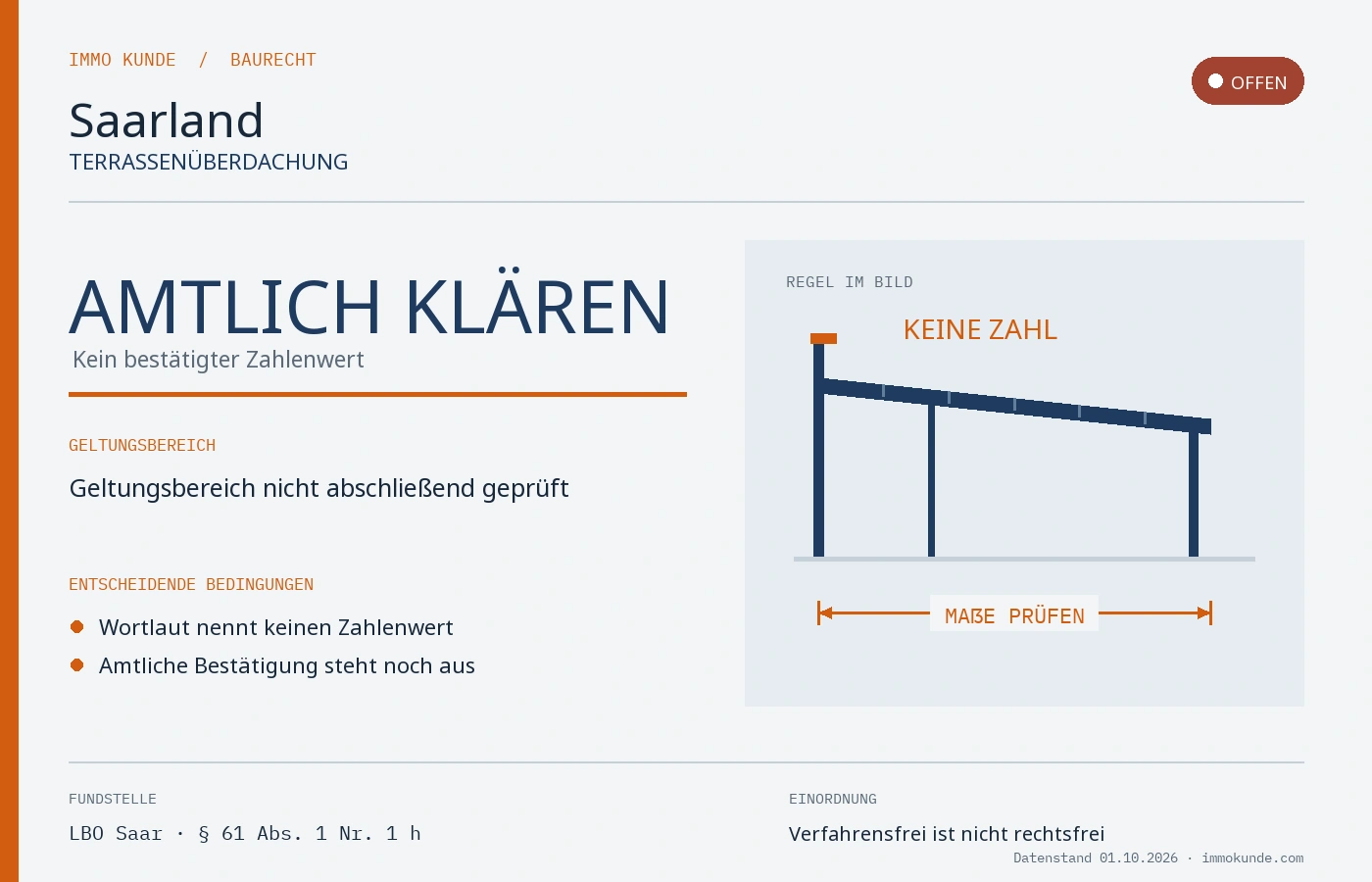 Infografik: Terrassenüberdachung Baugenehmigung in Saarland