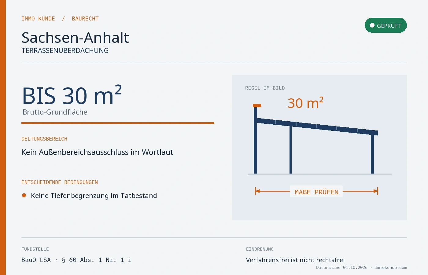 Infografik: Terrassenüberdachung Baugenehmigung in Sachsen-Anhalt