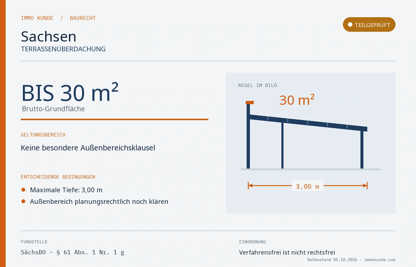 Infografik: Terrassenüberdachung Baugenehmigung in Sachsen