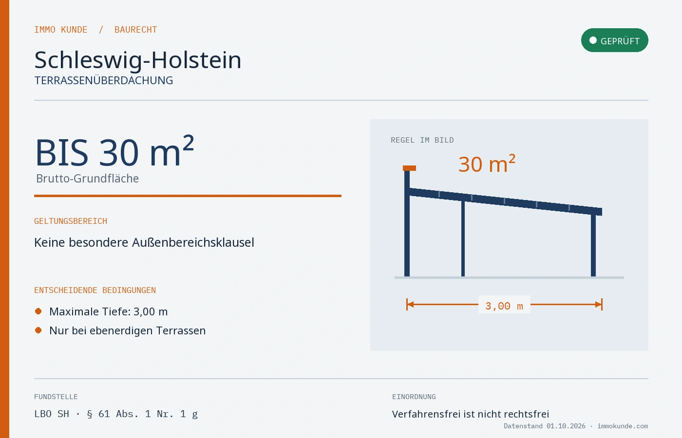 Infografik: Terrassenüberdachung Baugenehmigung in Schleswig-Holstein