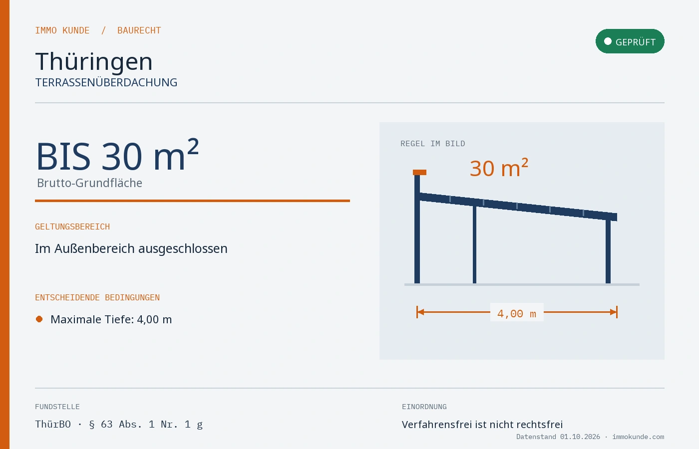 Infografik: Terrassenüberdachung Baugenehmigung in Thüringen