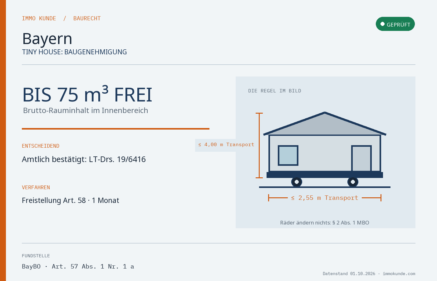 Infografik: Tiny House Baugenehmigung in Bayern