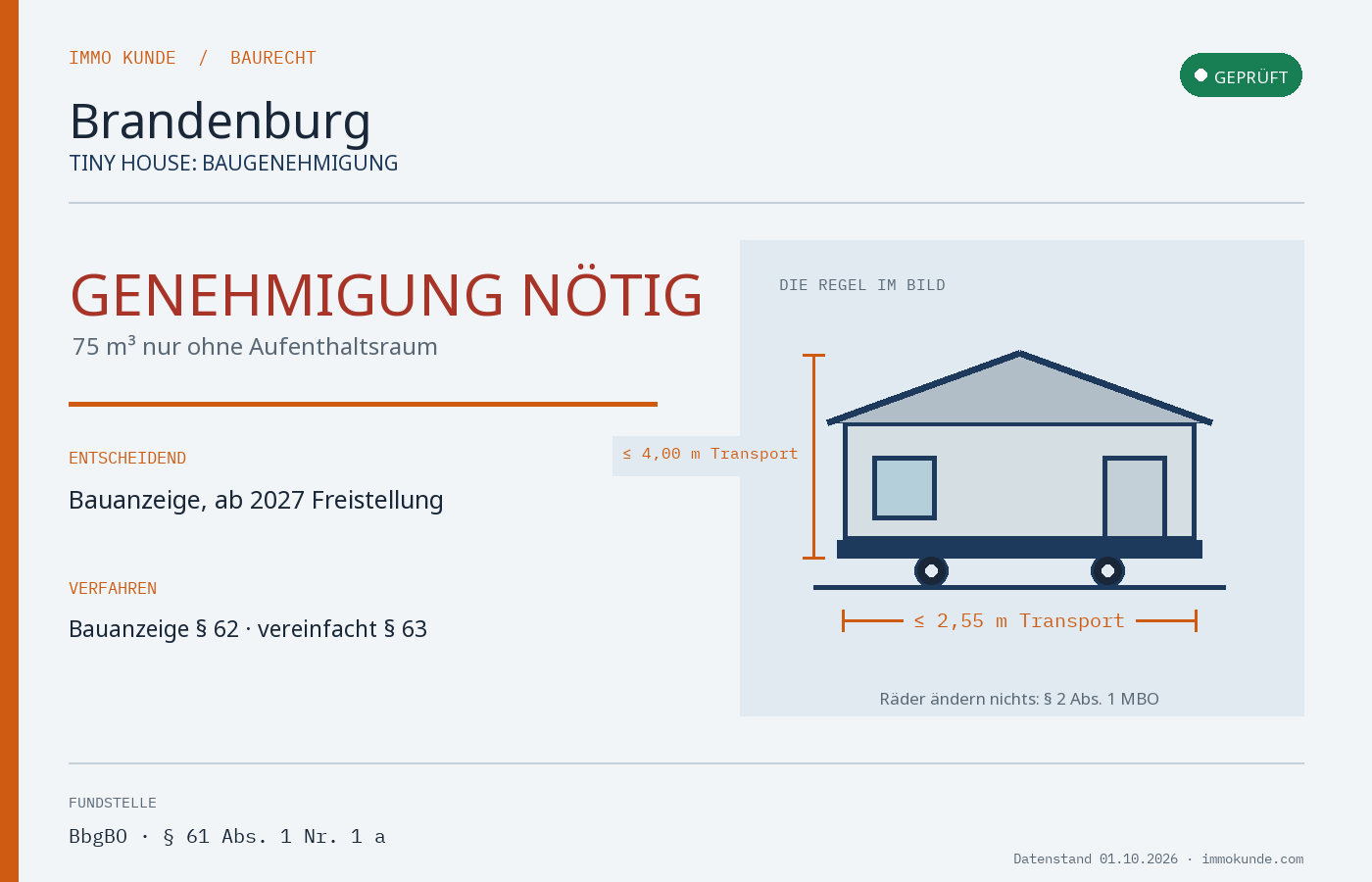 Infografik: Tiny House Baugenehmigung in Brandenburg
