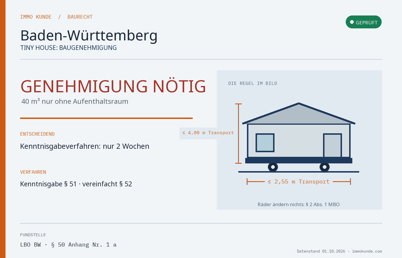 Infografik: Tiny House Baugenehmigung in Baden-Württemberg