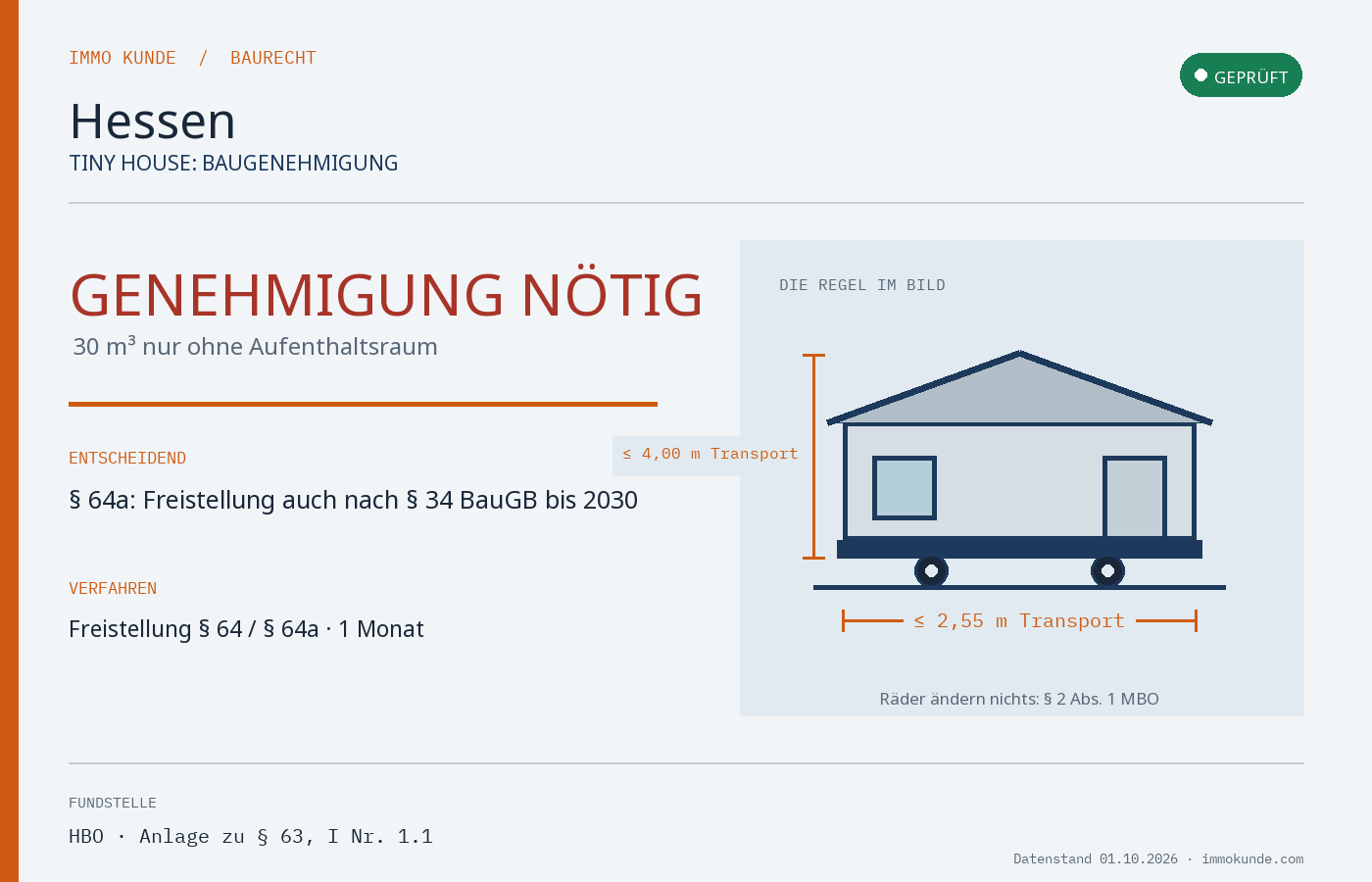 Infografik: Tiny House Baugenehmigung in Hessen