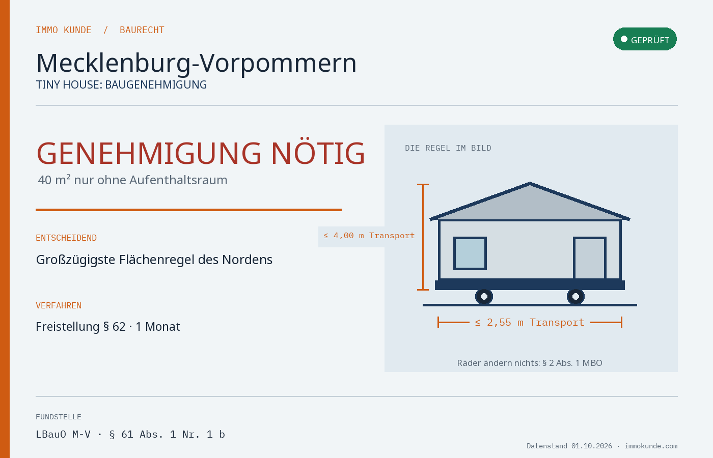 Infografik: Tiny House Baugenehmigung in Mecklenburg-Vorpommern