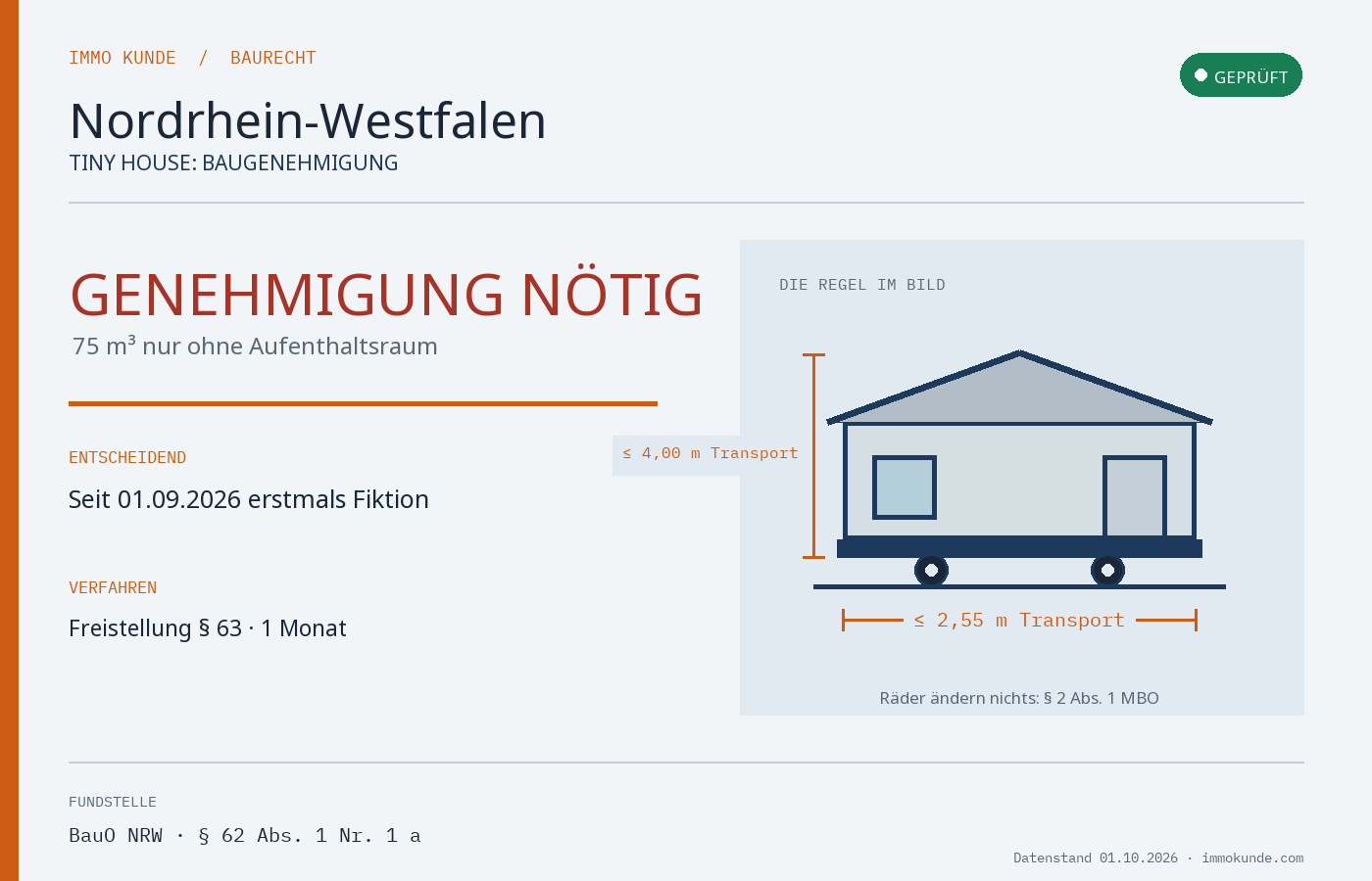 Infografik: Tiny House Baugenehmigung in Nordrhein-Westfalen