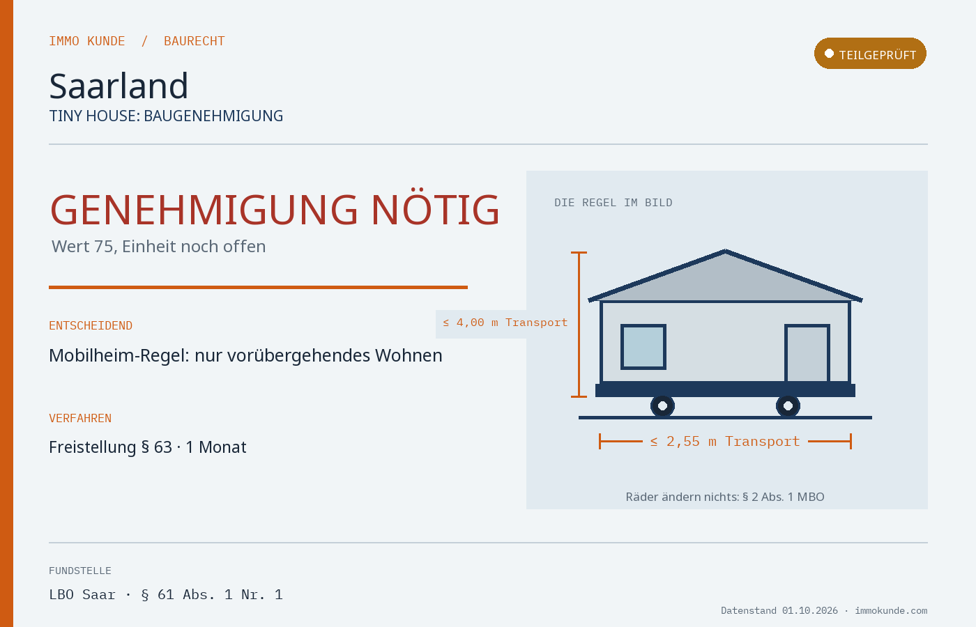 Infografik: Tiny House Baugenehmigung in Saarland