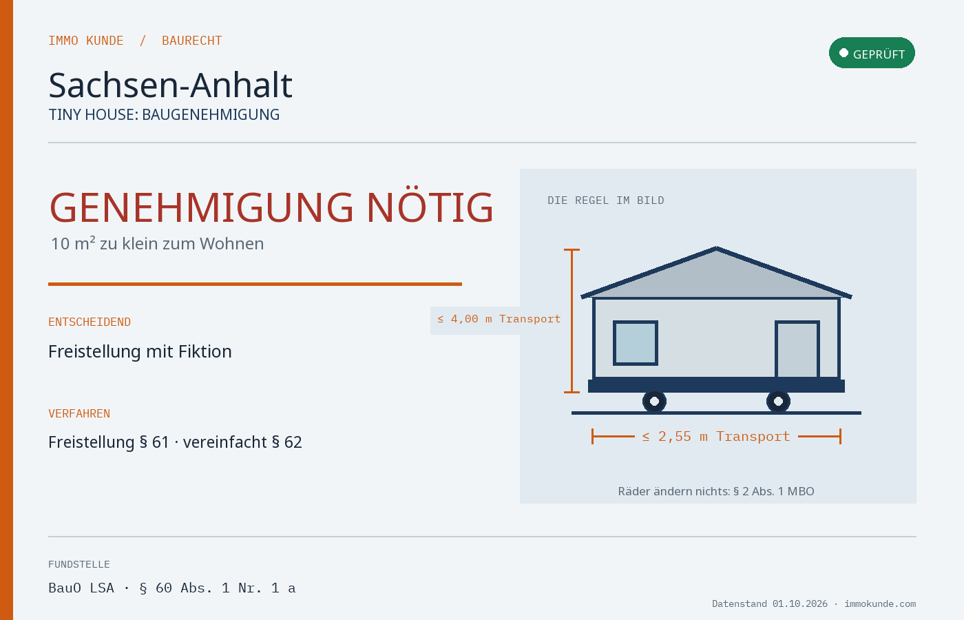 Infografik: Tiny House Baugenehmigung in Sachsen-Anhalt