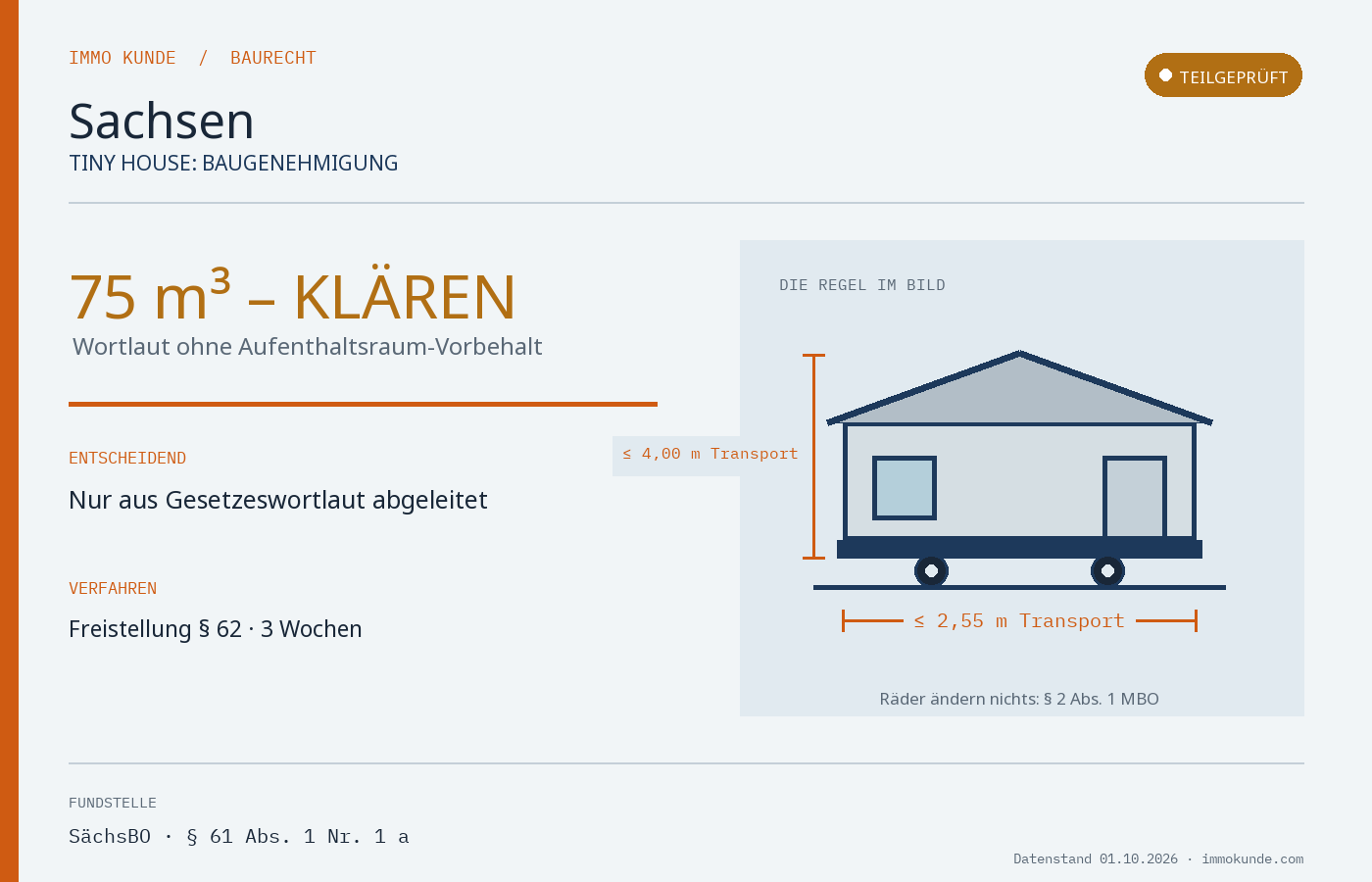 Infografik: Tiny House Baugenehmigung in Sachsen