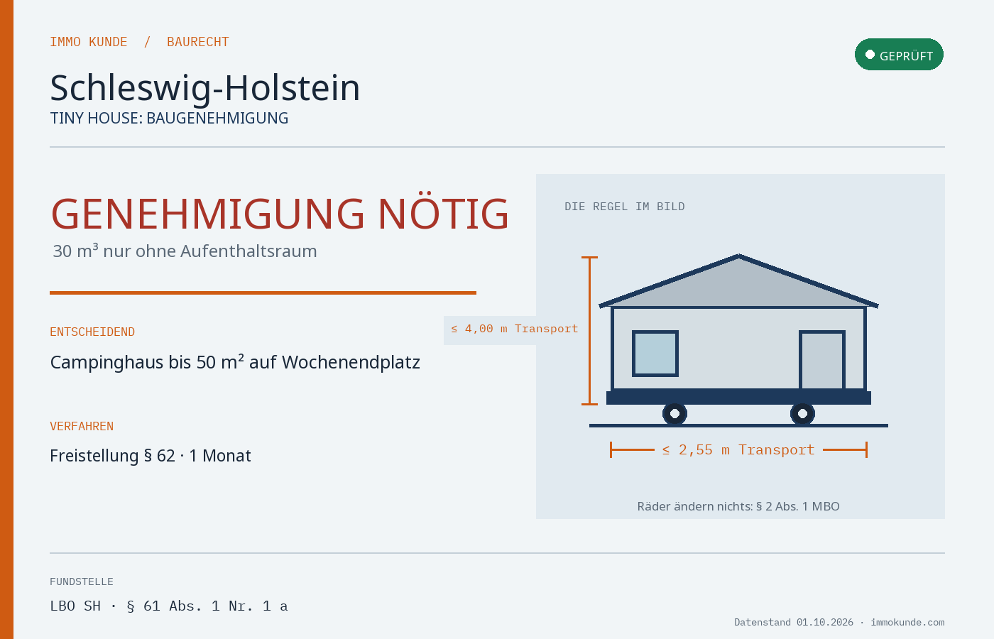 Infografik: Tiny House Baugenehmigung in Schleswig-Holstein