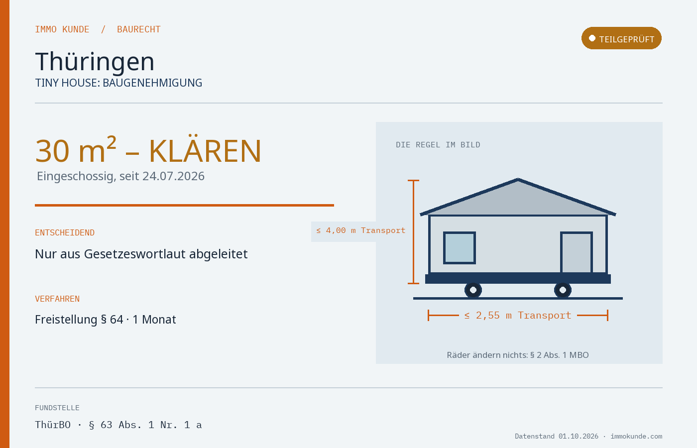 Infografik: Tiny House Baugenehmigung in Thüringen