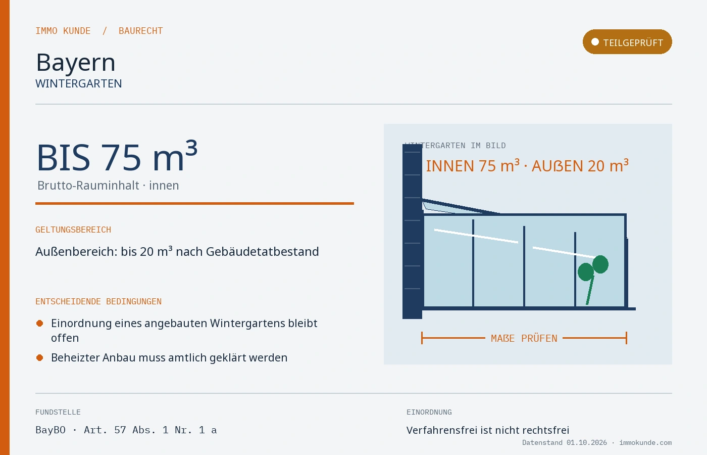 Infografik: Wintergarten Baugenehmigung in Bayern