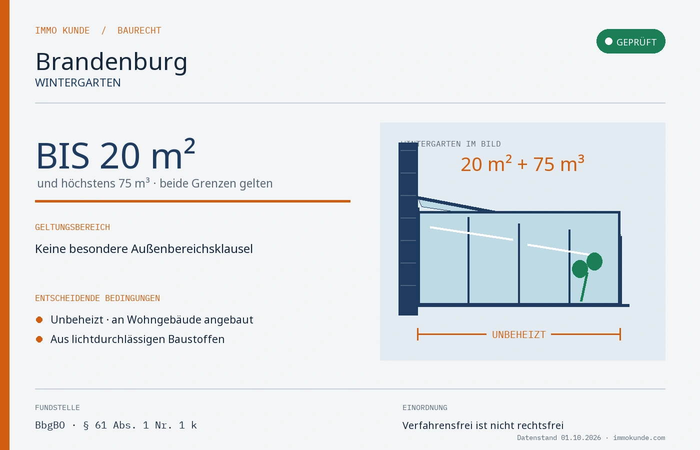 Infografik: Wintergarten Baugenehmigung in Brandenburg