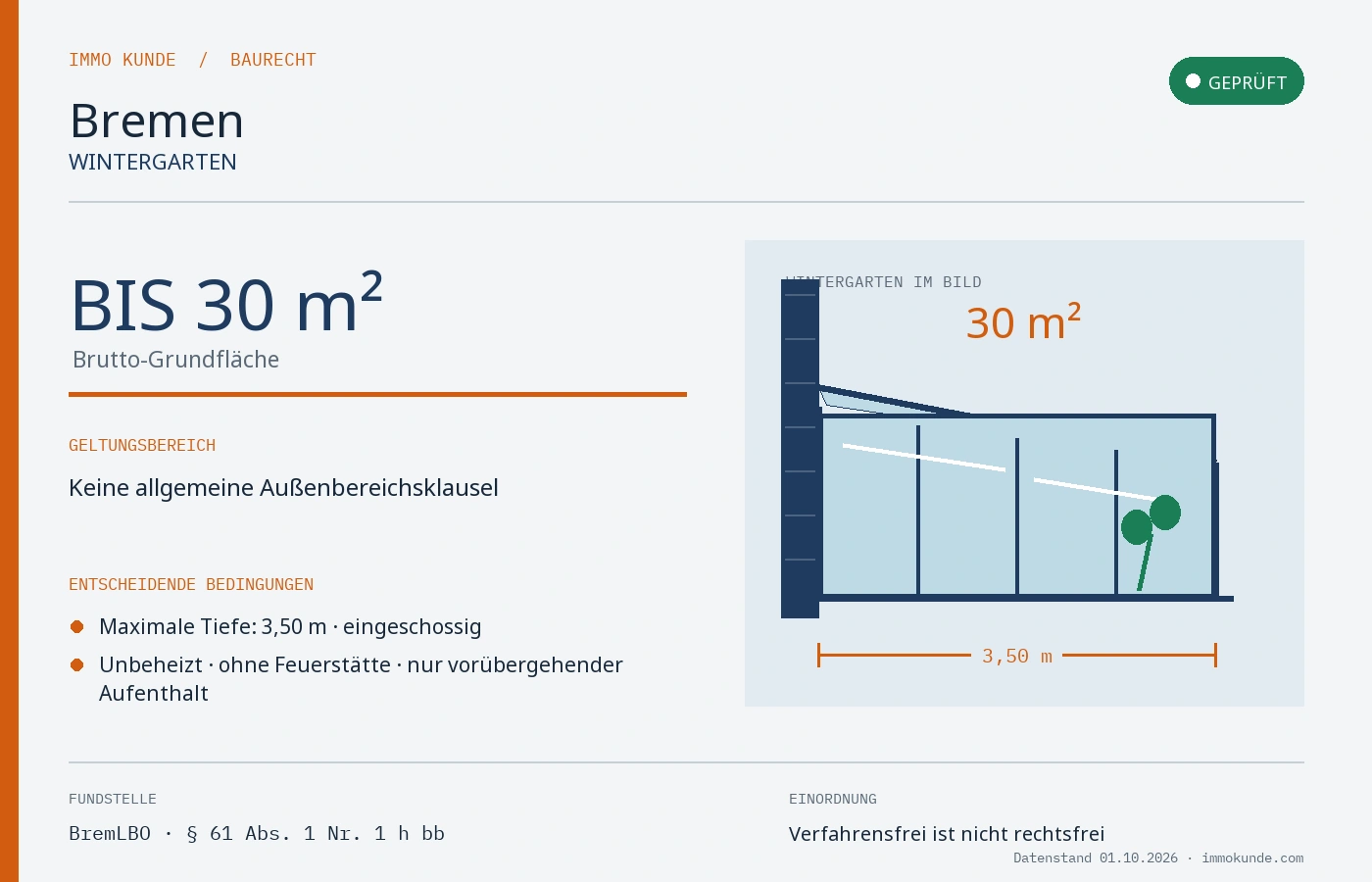 Infografik: Wintergarten Baugenehmigung in Bremen