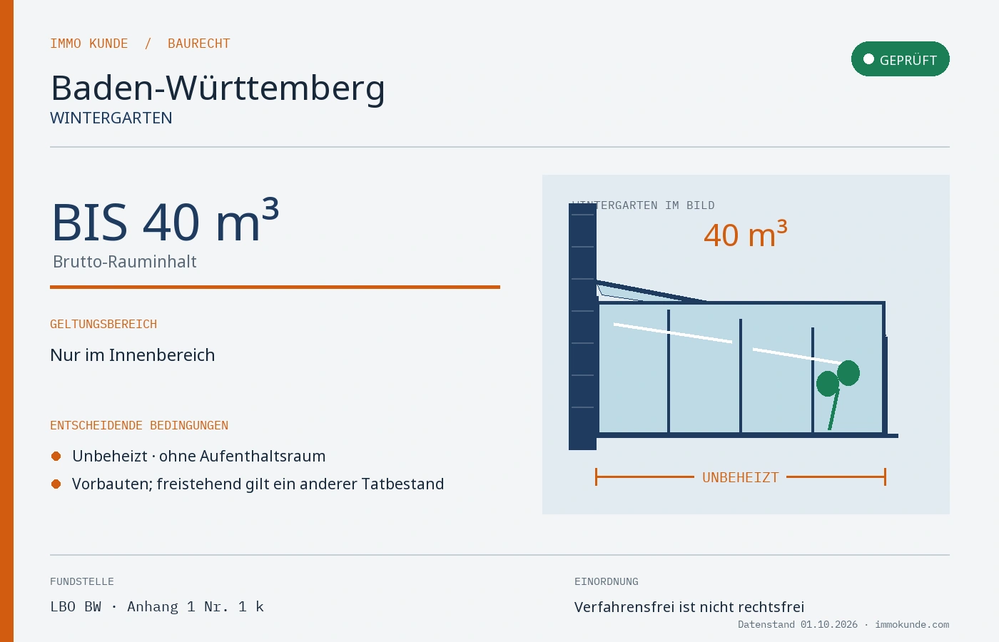 Infografik: Wintergarten Baugenehmigung in Baden-Württemberg