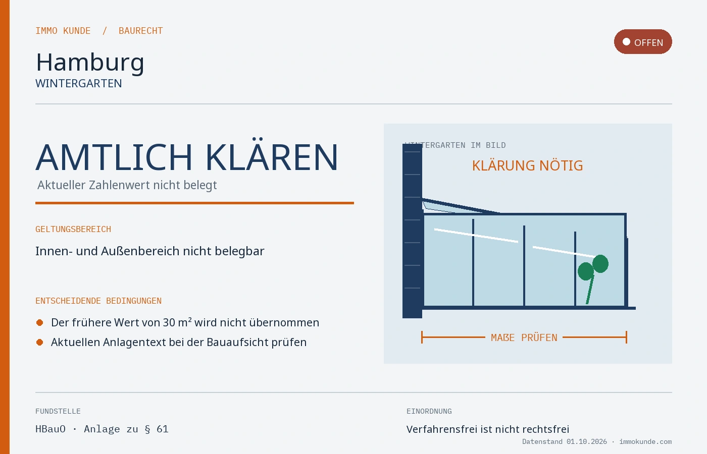 Infografik: Wintergarten Baugenehmigung in Hamburg