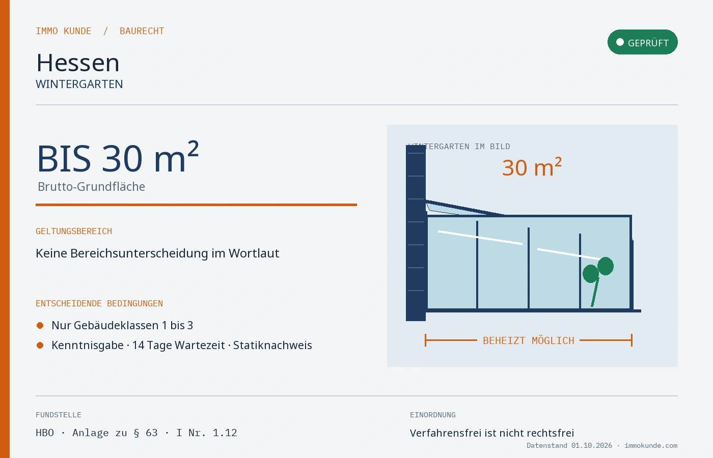 Infografik: Wintergarten Baugenehmigung in Hessen