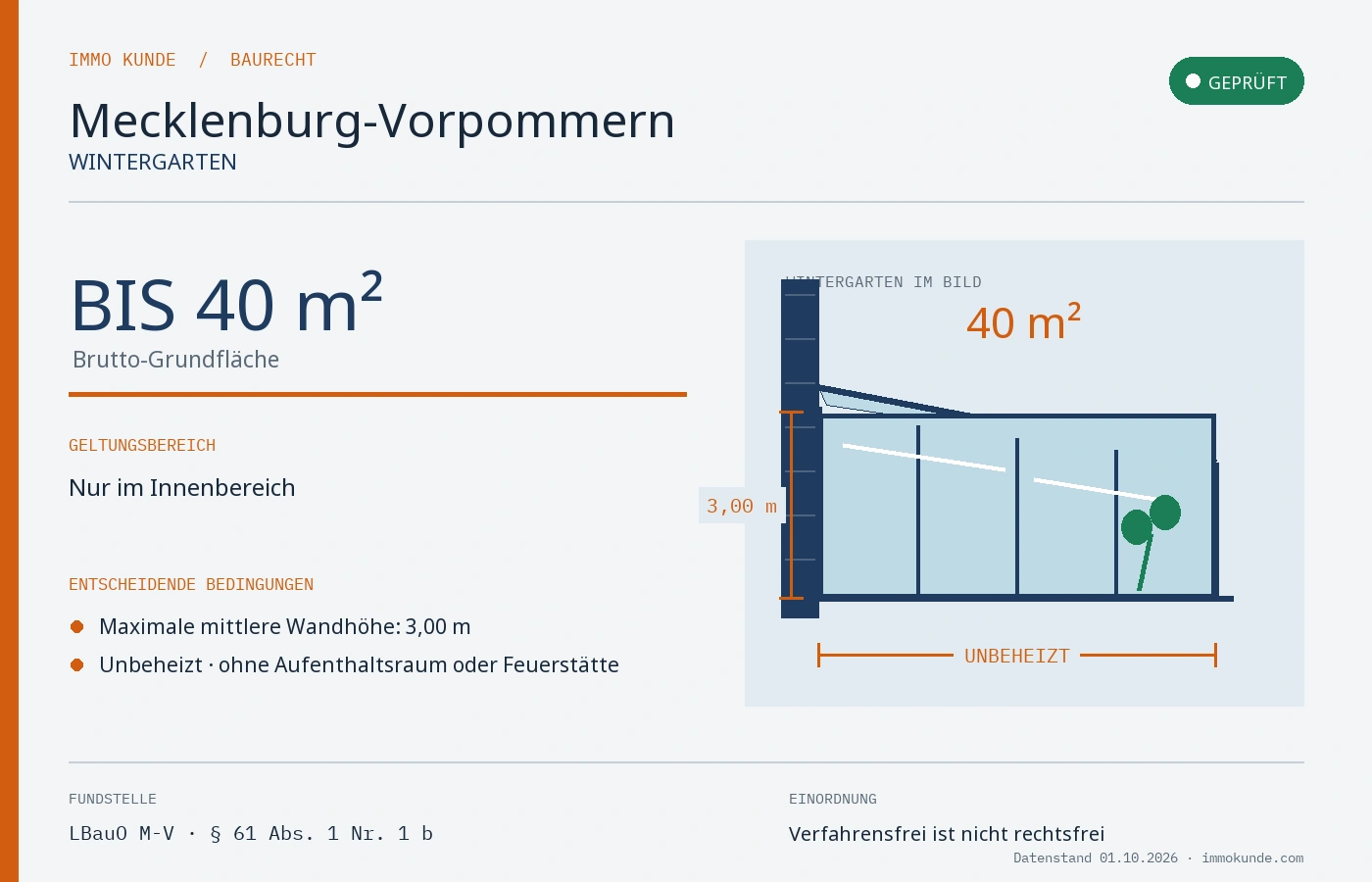 Infografik: Wintergarten Baugenehmigung in Mecklenburg-Vorpommern