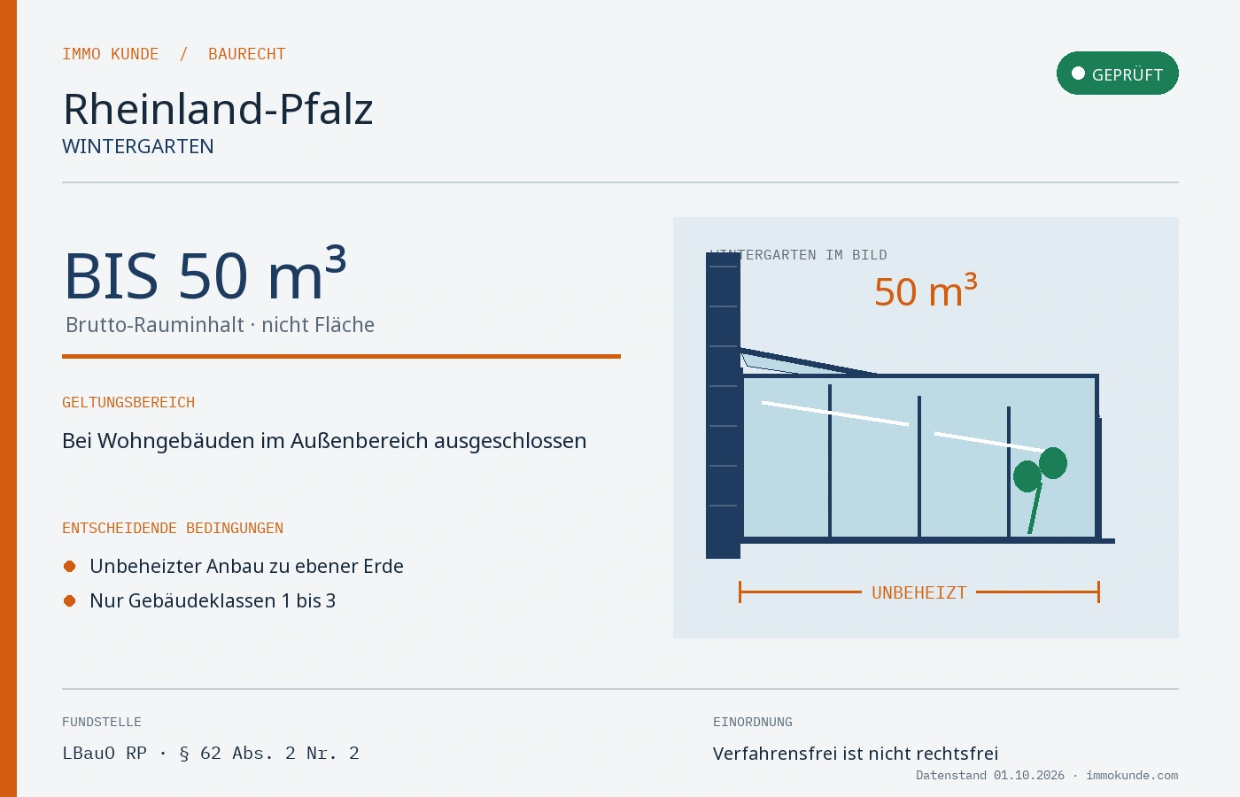 Infografik: Wintergarten Baugenehmigung in Rheinland-Pfalz