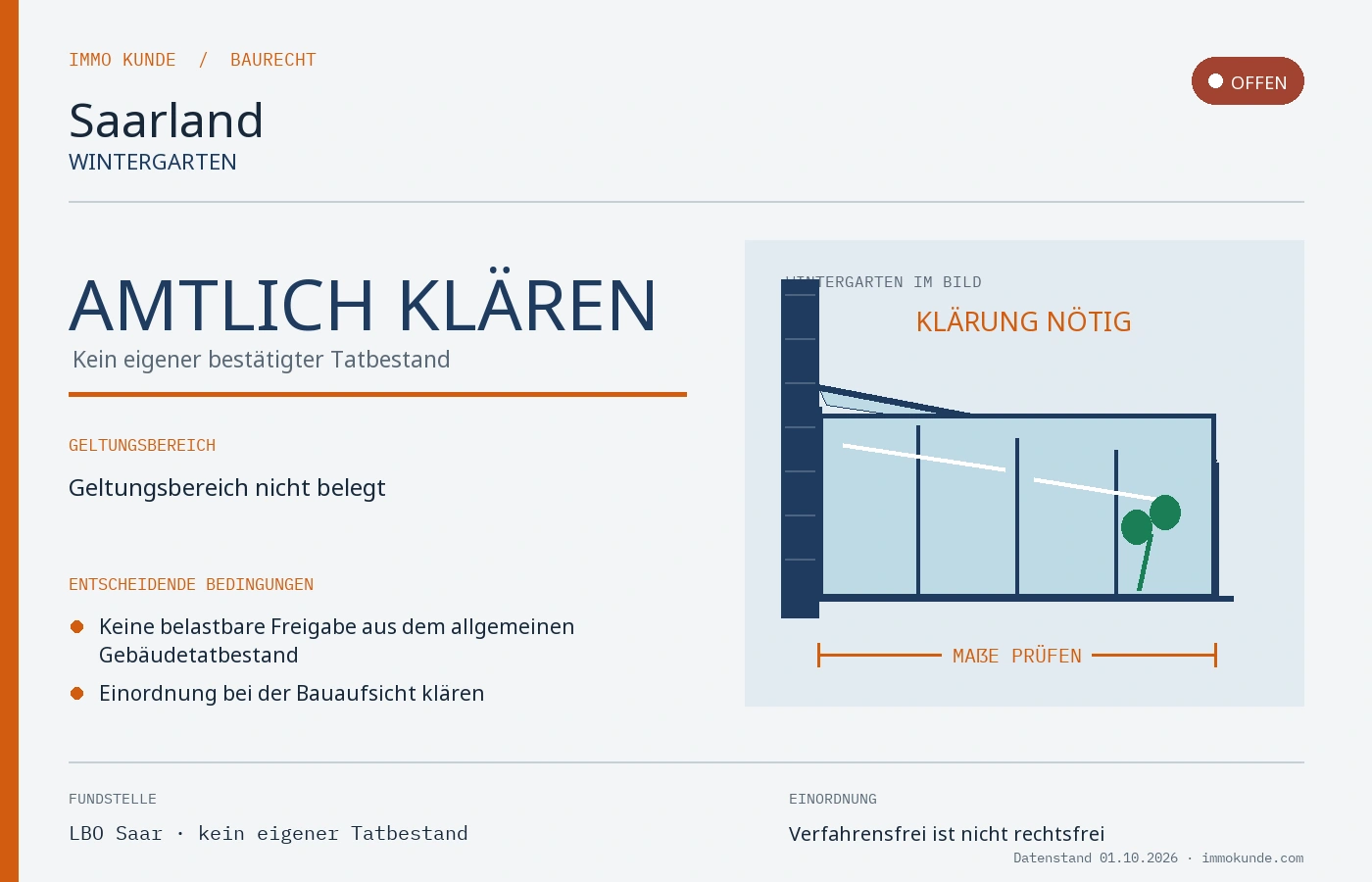 Infografik: Wintergarten Baugenehmigung in Saarland