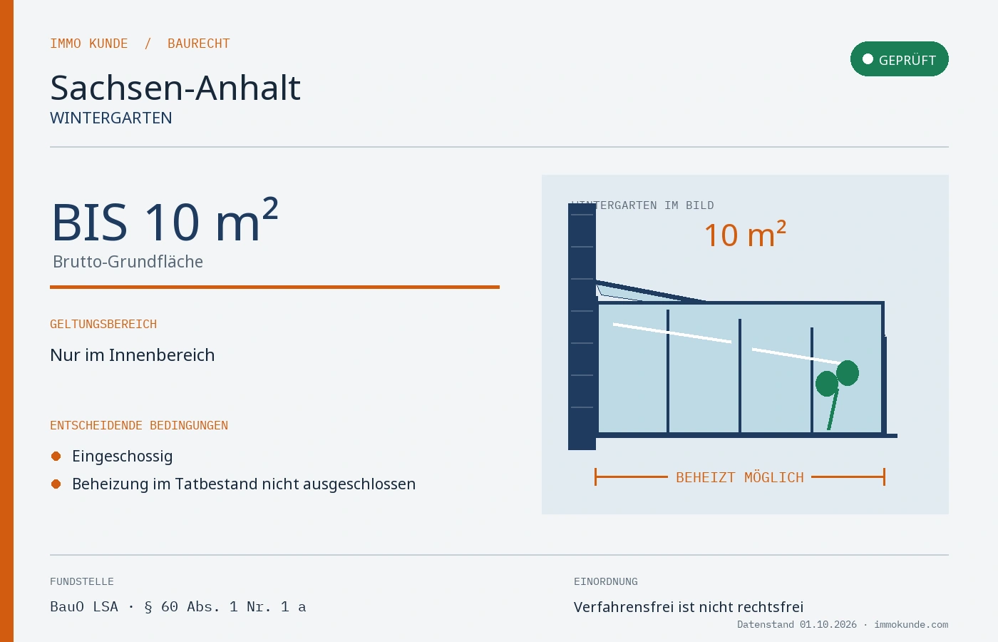 Infografik: Wintergarten Baugenehmigung in Sachsen-Anhalt