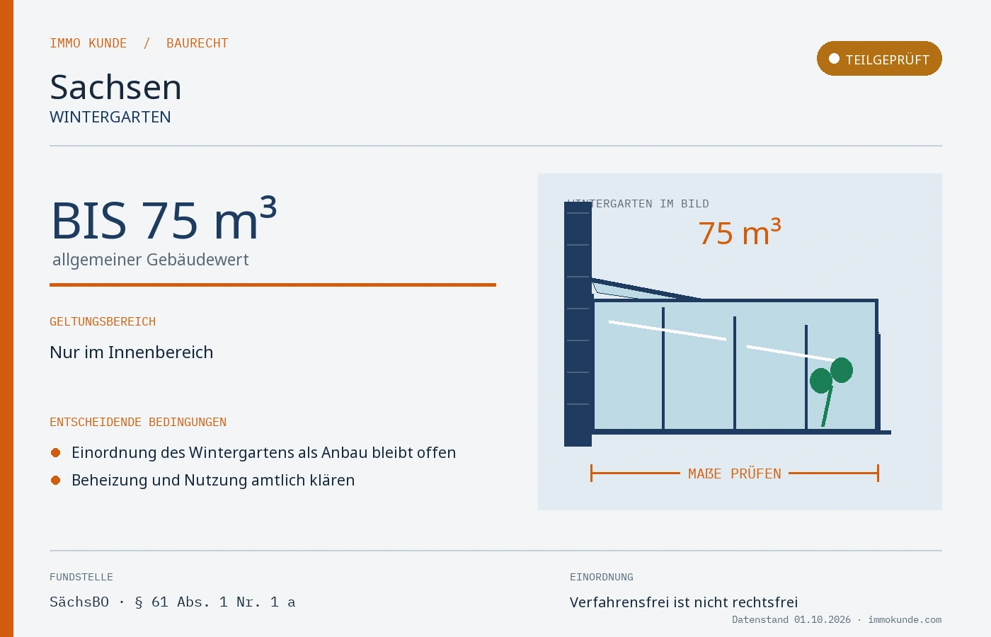 Infografik: Wintergarten Baugenehmigung in Sachsen
