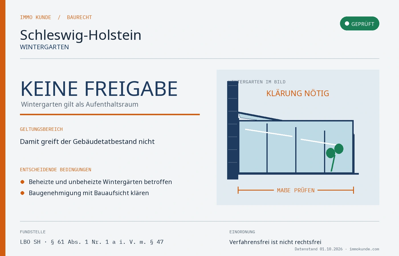 Infografik: Wintergarten Baugenehmigung in Schleswig-Holstein